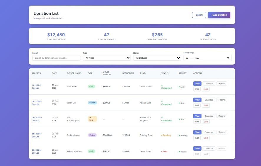 Manageing All Donation Receipts
